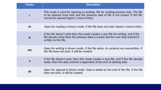 Structures_and_Files[1] - Read-Only.pptx
