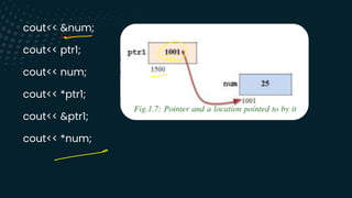 cout<< &num;
cout<< ptr1;
cout<< num;
cout<< *ptr1;
cout<< &ptr1;
cout<< *num;
-
&
-
-
 