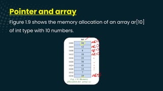 Pointer and array
Figure 1.9 shows the memory allocation of an array ar[10]
of int type with 10 numbers.
-
aso
&
j
[]
Gab
Cr23]
I
:
crai)
-
 