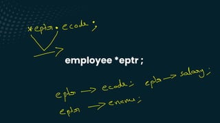 employee *eptr ;
* eptr · ecode ;
Y
-
salary ;
1a-7
de ; ep
epto
-
>
eco
encue ;
-
>
epto
 