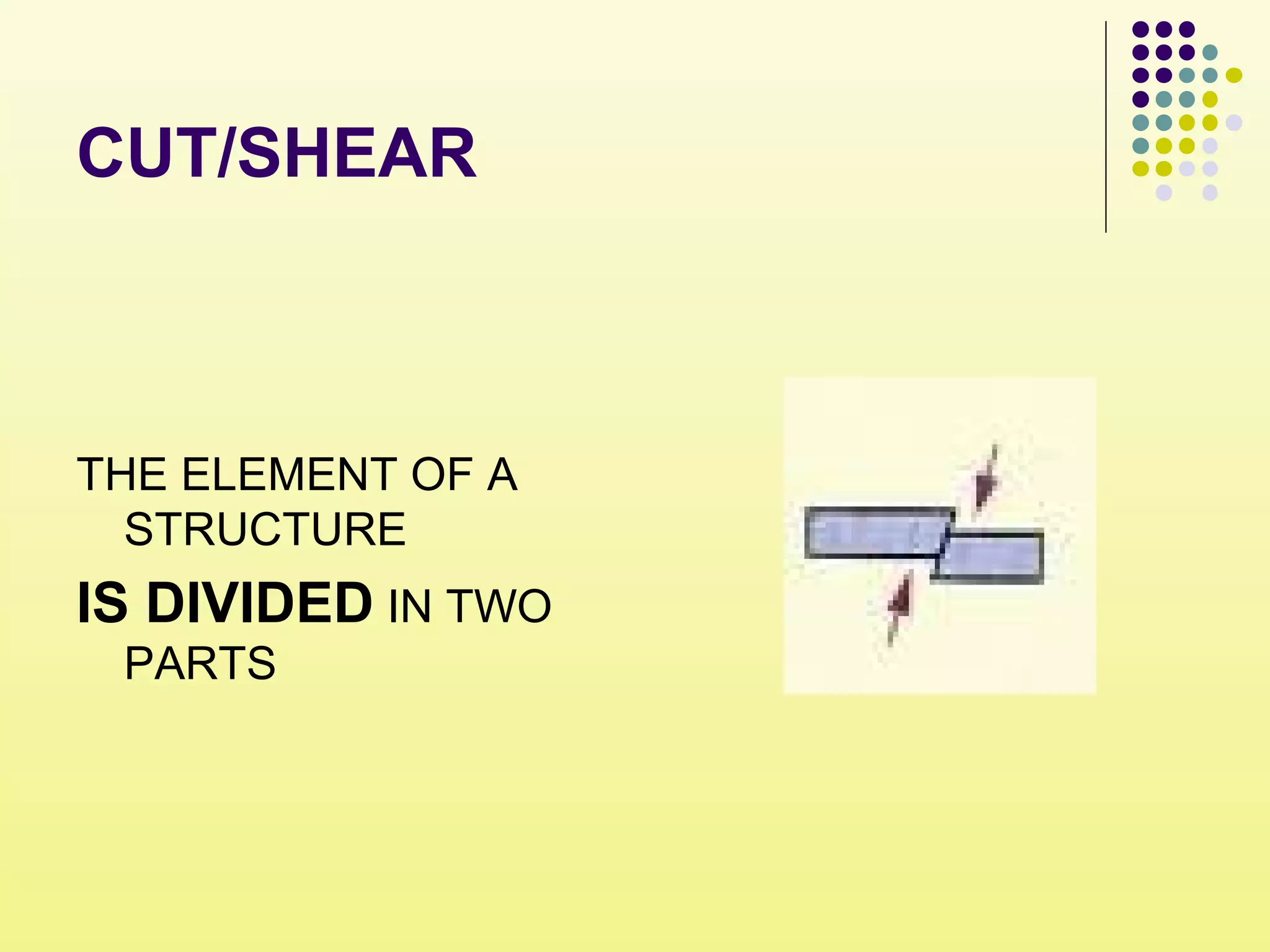CUT/SHEAR
THE ELEMENT OF A
STRUCTURE
IS DIVIDED IN TWO
PARTS
 