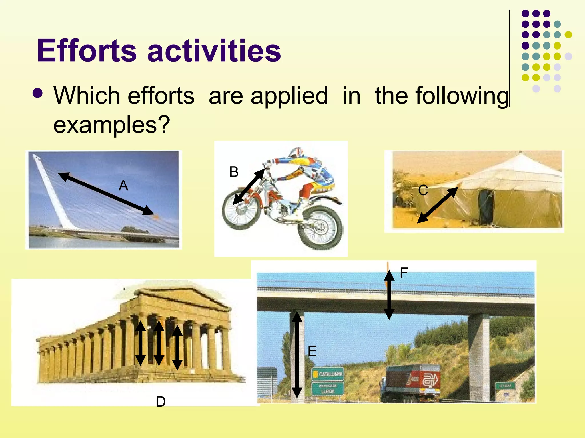 Efforts activities
 Which efforts are applied in the following
examples?
A
B
C
D
E
F
 