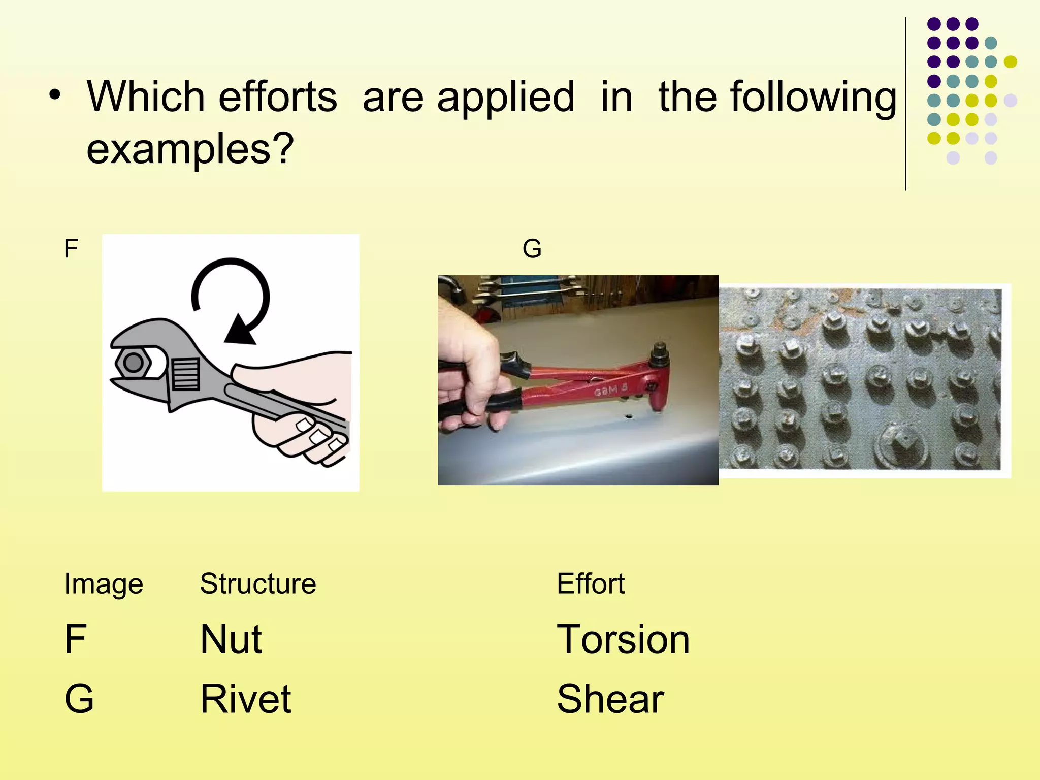 Image Structure Effort
F Nut Torsion
G Rivet Shear
F G
• Which efforts are applied in the following
examples?
 