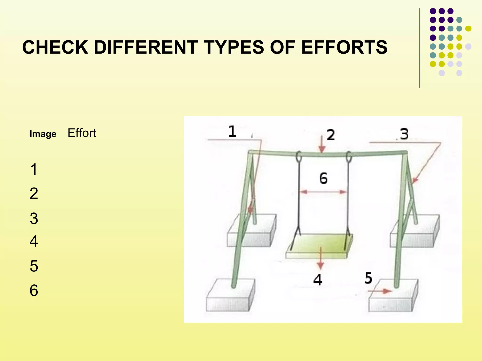 CHECK DIFFERENT TYPES OF EFFORTS
Image Effort
1
2
3
4
5
6
 