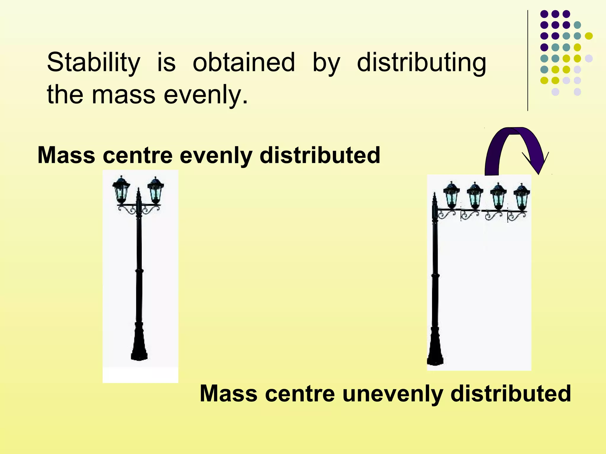 Stability is obtained by distributing
the mass evenly.
Mass centre evenly distributed
Mass centre unevenly distributed
 