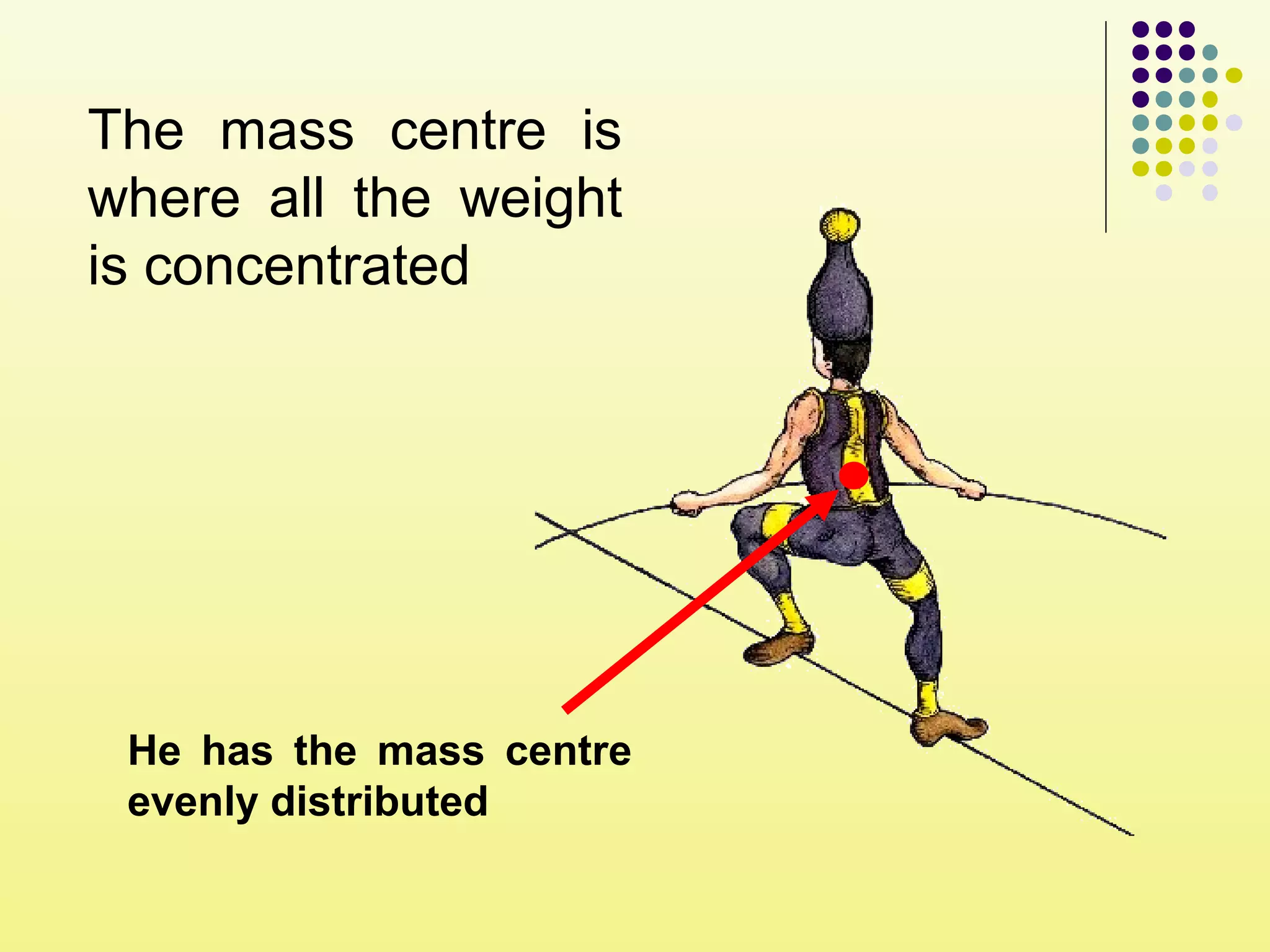 The mass centre is
where all the weight
is concentrated
He has the mass centre
evenly distributed
 