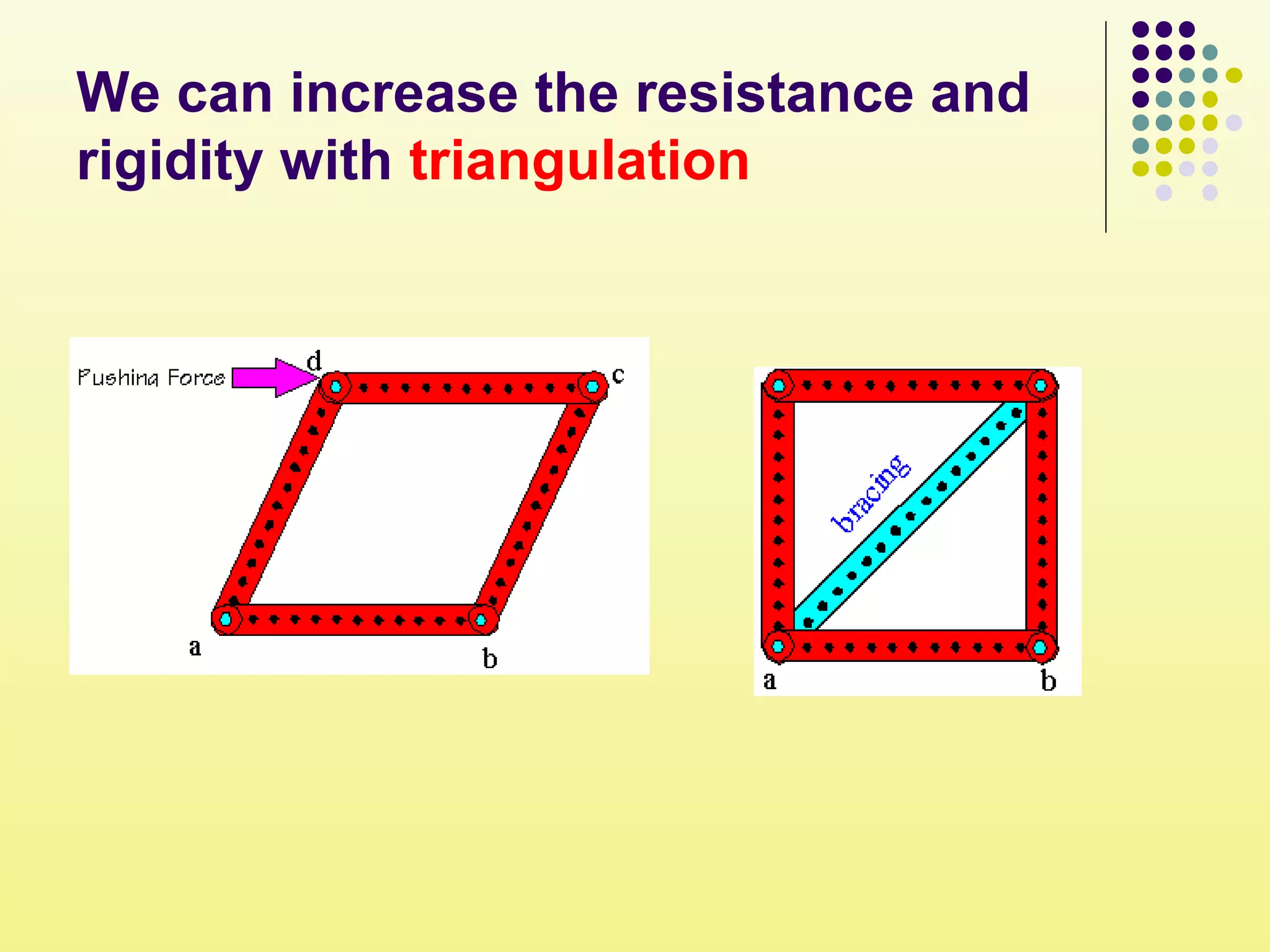 We can increase the resistance and
rigidity with triangulation
 