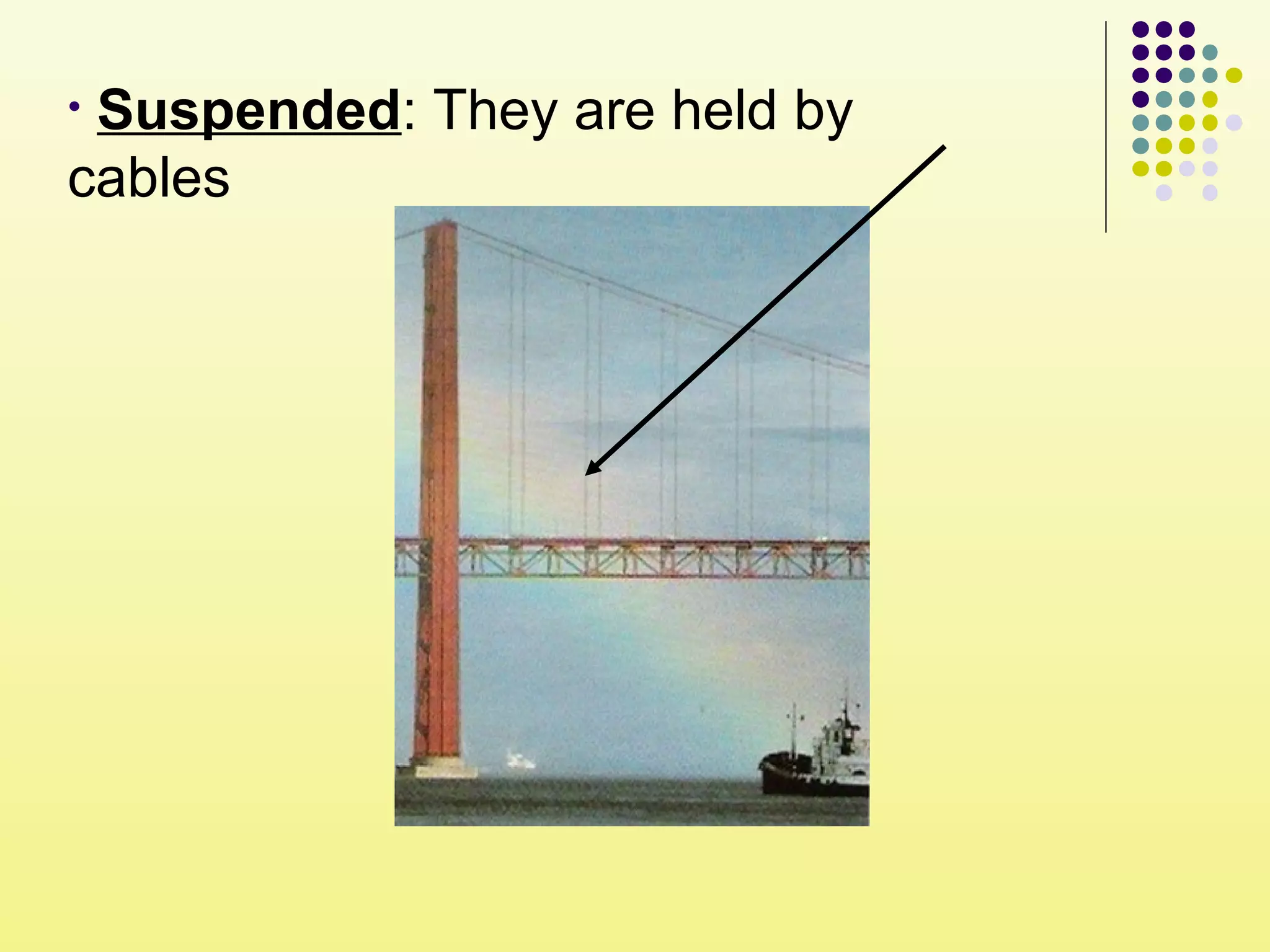 • Suspended: They are held by
cables
 