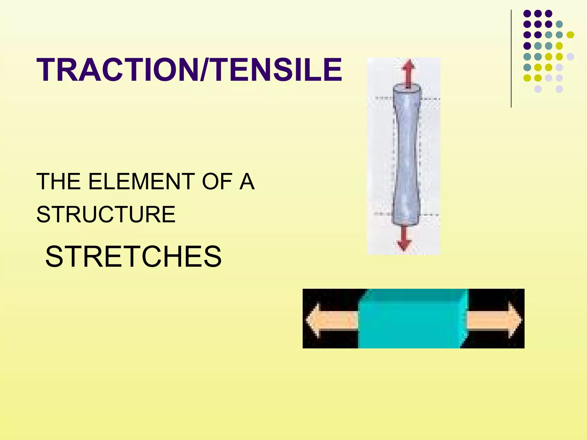 TRACTION/TENSILE
THE ELEMENT OF A
STRUCTURE
STRETCHES
 