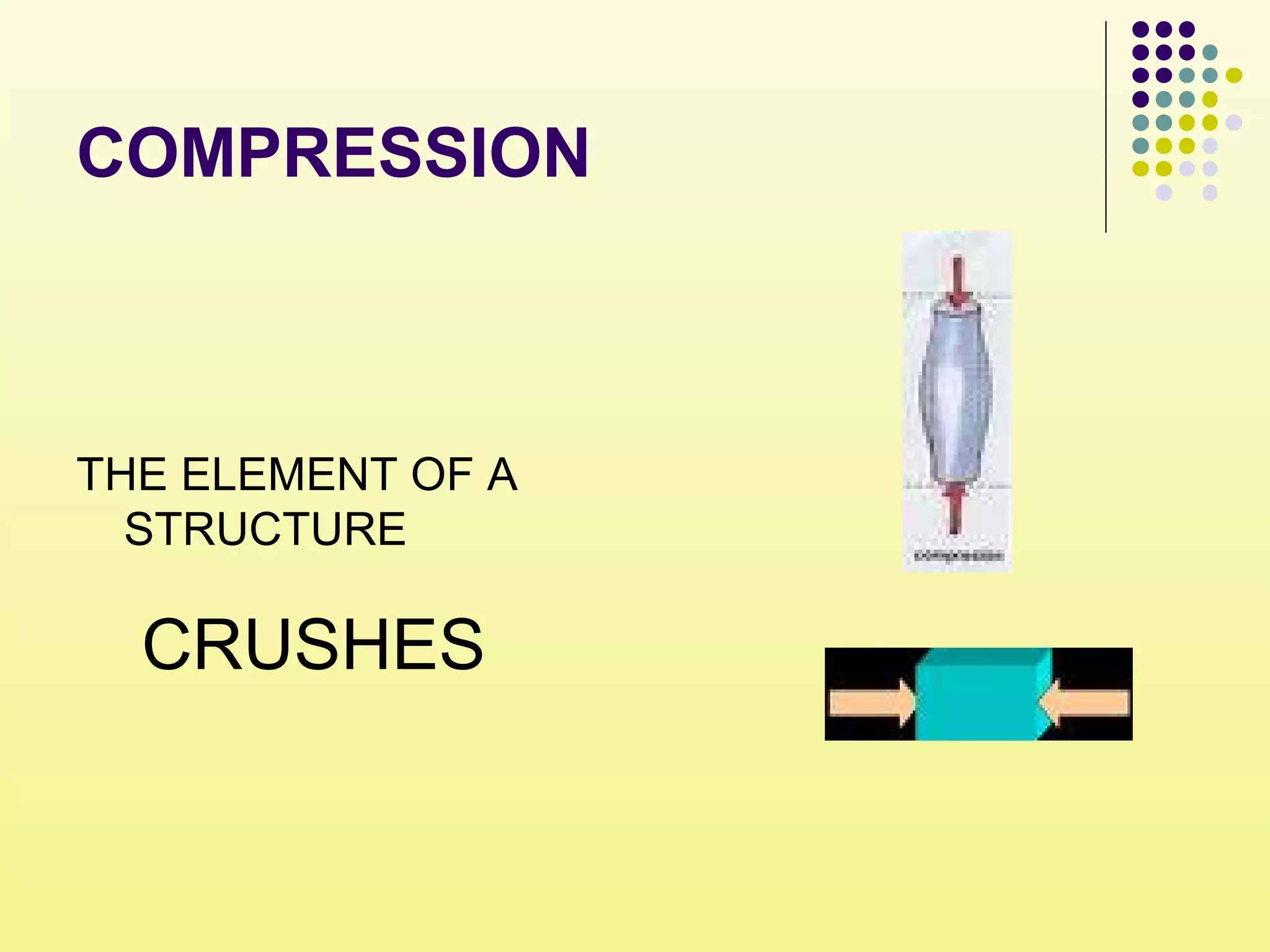 COMPRESSION
THE ELEMENT OF A
STRUCTURE
CRUSHES
 