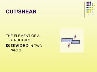 CUT/SHEAR
THE ELEMENT OF A
STRUCTURE
IS DIVIDED IN TWO
PARTS
 