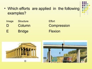 D
E
Image Structure Effort
D Column Compression
E Bridge Flexion
• Which efforts are applied in the following
examples?
 