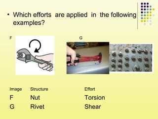 Image Structure Effort
F Nut Torsion
G Rivet Shear
F G
• Which efforts are applied in the following
examples?
 