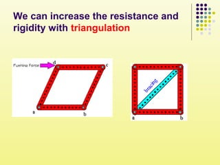 We can increase the resistance and
rigidity with triangulation
 