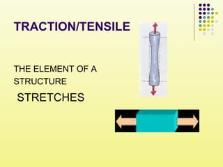 TRACTION/TENSILE
THE ELEMENT OF A
STRUCTURE
STRETCHES
 