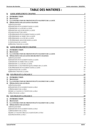 Structures des données Année universitaire : 2010/2011 
Lajouad Rachid 18/18 
TABLE DES MATIERES : 
I) LISTE SIMPLEMENT CHAINEE 1 
1) INTRODUCTION 1 
2) DEFINITION 1 
3) LA CONSTRUCTION DU PROTOTYPE D'UN ELEMENT DE LA LISTE 1 
4) OPERATIONS SUR LES LISTES CHAINEES 2 
A) INITIALISATION 2 
B) INSERTION D'UN ELEMENT DANS LA LISTE 2 
C) INSERTION A LA FIN DE LA LISTE 3 
D) INSERTION AILLEURS DANS LA LISTE 4 
E) LONGUEUR D’UNE LISTE : 4 
F) SUPPRESSION D'UN ELEMENT DANS LA LISTE 5 
G) SUPPRESSION AU DEBUT DE LA LISTE 5 
H) SUPPRESSION A LA FIN DE LA LISTE 5 
I) SUPPRESSION AILLEURS DANS LA LISTE 6 
J) AFFICHAGE DE LA LISTE 6 
K) DESTRUCTION DE LA LISTE 6 
II) LISTE DOUBLEMENT CHAINEE 7 
1) INTRODUCTION 7 
2) DEFINITION 7 
3) LA CONSTRUCTION DU PROTOTYPE D'UN ELEMENT DE LA LISTE 7 
4) OPERATIONS SUR LES LISTES DOUBLEMENT CHAINEES 7 
A) INITIALISATION 8 
B) INSERTION D'UN ELEMENT DANS LA LISTE 8 
C) INSERTION AU DEBUT DE LA LISTE 8 
D) INSERTION A LA FIN DE LA LISTE 8 
E) INSERTION A UNE POSITION QUELCONQUE DE LA LISTE 9 
F) SUPPRESSION D'UN ELEMENT DANS LA LISTE 10 
G) AFFICHAGE DE LA LISTE 11 
H) DESTRUCTION DE LA LISTE 11 
III) LES PILES EN LANGAGE C 12 
1) INTRODUCTION 12 
2) DEFINITION 12 
3) LA CONSTRUCTION DU PROTOTYPE D'UN ELEMENT DE LA PILE 12 
4) OPERATIONS SUR LES PILES 12 
A) INITIALISATION 12 
B) INSERTION D'UN ELEMENT DANS LA PILE 13 
C) DEPILEMENT DE LA PILE 13 
D) LIRE LA VALEUR A L’ENTETE DE LA PILE 13 
E) HAUTEUR DE LA PILE : 14 
IV) LES FILES EN LANGAGE C 15 
1) INTRODUCTION 15 
2) DEFINITION 15 
3) LA CONSTRUCTION DU PROTOTYPE D'UN ELEMENT DE LA FILE 15 
4) OPERATIONS SUR LES FILES 15 
A) INITIALISATION 15 
B) INSERTION D'UN ELEMENT DANS LA FILE 16 
C) DEFILEMENT DE LA FILE 16 
D) LIRE LA VALEUR CIBLE (A LA QUEUE) DE LA FILE 16 
E) LONGUEUR DE LA FILE : 17 
