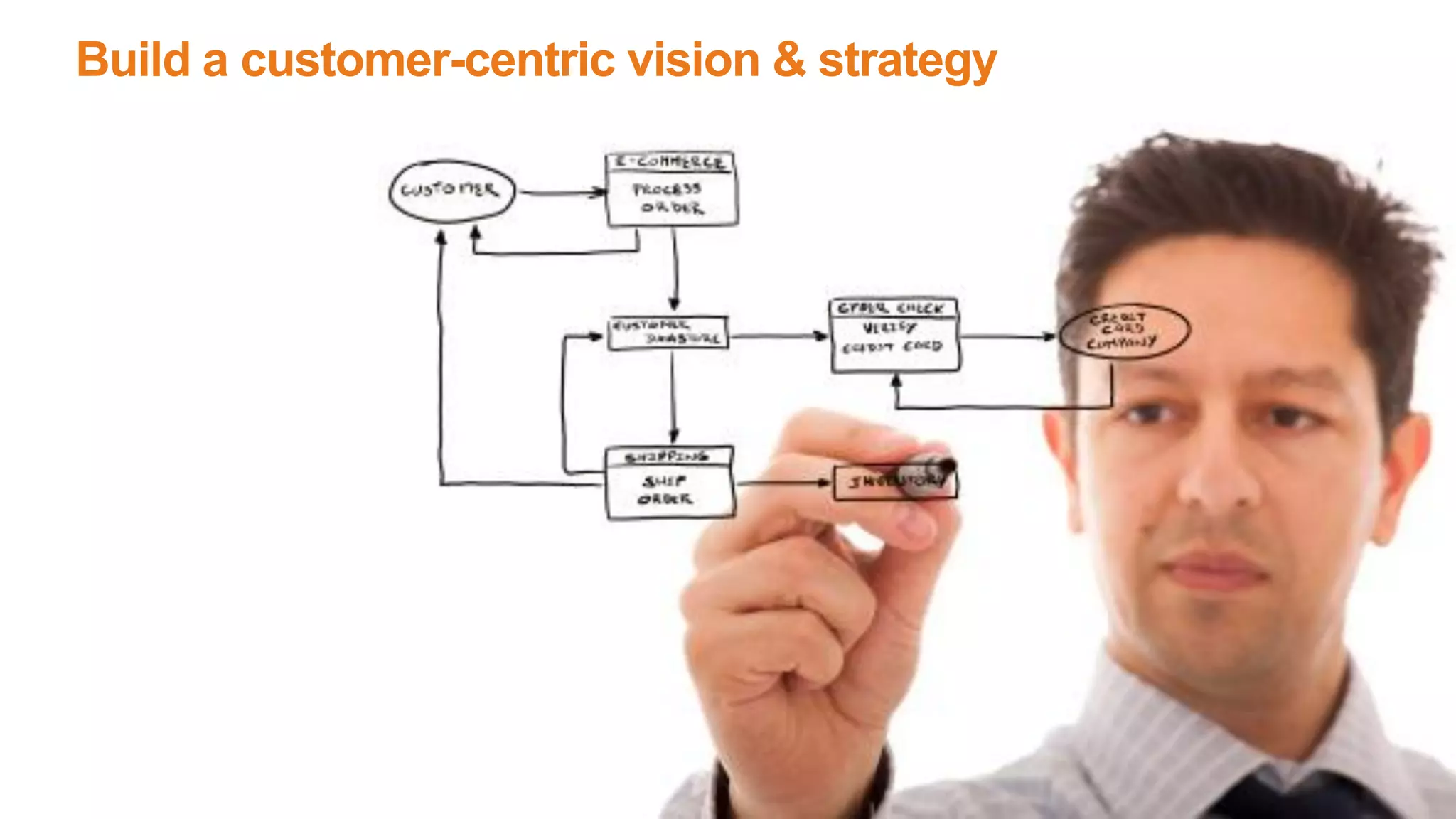 Build a customer-centric vision & strategy
 