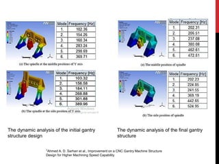 Structures for high speed machines | PPTX