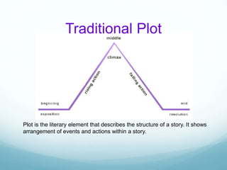 Shapes in Fiction | PPT