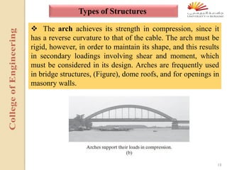 structural analysis-Chapter1 - upload.pdf