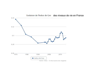 « Les inégalités entre ménages dans les comptes nationaux », INSEE Première n°1265, novembre 2009
 