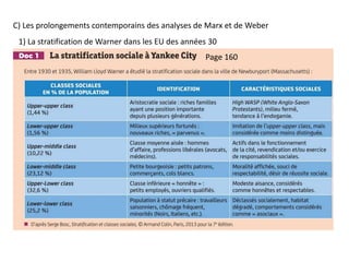C) Les prolongements contemporains des analyses de Marx et de Weber
Page 160
1) La stratification de Warner dans les EU des années 30
 
