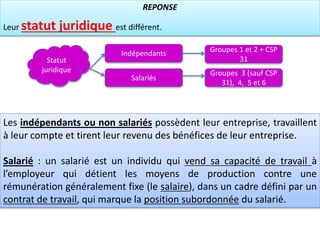REPONSE
Leur statut juridique est différent.
Les indépendants ou non salariés possèdent leur entreprise, travaillent
à leur compte et tirent leur revenu des bénéfices de leur entreprise.
Salarié : un salarié est un individu qui vend sa capacité de travail à
l’employeur qui détient les moyens de production contre une
rémunération généralement fixe (le salaire), dans un cadre défini par un
contrat de travail, qui marque la position subordonnée du salarié.
Statut
juridique Groupes 3 (sauf CSP
31), 4, 5 et 6
Salariés
Groupes 1 et 2 + CSP
31
Indépendants
 