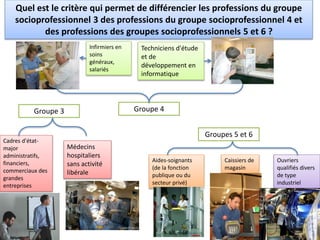 Quel est le critère qui permet de différencier les professions du groupe
socioprofessionnel 3 des professions du groupe socioprofessionnel 4 et
des professions des groupes socioprofessionnels 5 et 6 ?
Médecins
hospitaliers
sans activité
libérale
Infirmiers en
soins
généraux,
salariés
Cadres d'état-
major
administratifs,
financiers,
commerciaux des
grandes
entreprises
Aides-soignants
(de la fonction
publique ou du
secteur privé)
Caissiers de
magasin
Ouvriers
qualifiés divers
de type
industriel
Groupe 3
Groupes 5 et 6
Groupe 4
Techniciens d'étude
et de
développement en
informatique
 