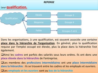 Dans les organisations, à une qualification, est souvent associée une certaine
place dans la hiérarchie de l’organisation. En général, plus la qualification
requise par l’emploi occupé est élevée, plus la place dans la hiérarchie l’est
également.
Ainsi les cadres ont parfois des salariés sous leurs ordres. Ils ont donc une
place élevée dans la hiérarchie de l’entreprise.
Les membres des professions intermédiaires ont une place intermédiaire
dans la hiérarchie : ils se trouvent entre les cadres et les employés et ouvriers.
Les employés et les ouvriers sont au bas de la hiérarchie
REPONSE
Leur qualification.
Qualification
Groupe 4Moyenne
Groupe 3Elevée
Faible Groupes 5 et 6
 
