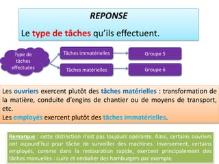 REPONSE
Le type de tâches qu’ils effectuent.
Type de
tâches
effectuées Groupe 6Tâches matérielles
Groupe 5Tâches immatérielles
Les ouvriers exercent plutôt des tâches matérielles : transformation de
la matière, conduite d’engins de chantier ou de moyens de transport,
etc.
Les employés exercent plutôt des tâches immatérielles.
Remarque : cette distinction n’est pas toujours opérante. Ainsi, certains ouvriers
ont aujourd’hui pour tâche de surveiller des machines. Inversement, certains
employés, comme dans la restauration rapide, exercent principalement des
tâches manuelles : cuire et emballer des hamburgers par exemple.
 
