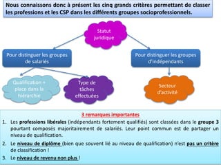 Nous connaissons donc à présent les cinq grands critères permettant de classer
les professions et les CSP dans les différents groupes socioprofessionnels.
3 remarques importantes
1. Les professions libérales (indépendants fortement qualifiés) sont classées dans le groupe 3
pourtant composés majoritairement de salariés. Leur point commun est de partager un
niveau de qualification.
2. Le niveau de diplôme (bien que souvent lié au niveau de qualification) n’est pas un critère
de classification !
3. Le niveau de revenu non plus !
Type de
tâches
effectuées
Qualification +
place dans la
hiérarchie
Secteur
d’activité
Statut
juridique
Pour distinguer les groupes
de salariés
Pour distinguer les groupes
d’indépendants
 
