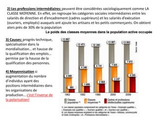 2) Les professions intermédiaires: peuvent être considérées sociologiquement comme LA
CLASSE MOYENNE. En effet, on regroupe les catégories sociales intermédiaires entre les
salariés de direction et d’encadrement (cadres supérieurs) et les salariés d’exécution
(ouvriers, employés) auxquels ont ajoute les artisans et les petits commerçants. On obtient
alors près de 30% de la population
4) Moyennisation si
augmentation du nombre
d’individus ayant des
positions intermédiaires dans
les organisations de
production… c’est l’inverse de
la polarisation!
3) Causes: progrès technique,
spécialisation dans la
mondialisation… et hausse de
la qualification des emplois…
permise par la hausse de la
qualification des personnes.
 