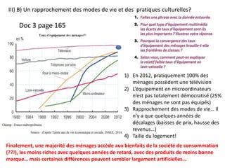 Doc 3 page 165
III) B) Un rapprochement des modes de vie et des pratiques culturelles?
1) En 2012, pratiquement 100% des
ménages possèdent une télévision
2) L’équipement en microordinateurs
n’est pas totalement démocratisé (25%
des ménages ne sont pas équipés)
3) Rapprochement des modes de vie… Il
n’y a que quelques années de
décalages (baisses de prix, hausse des
revenus…)
4) Taille du logement!
Finalement, une majorité des ménages accède aux bienfaits de la société de consommation
(??!), les moins riches avec quelques années de retard, avec des produits de moins bonne
marque… mais certaines différences peuvent sembler largement artificielles…
 