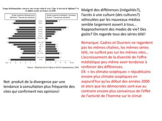 Malgré des différences (inégalités?),
l’accès à une culture (des cultures?)
véhiculées par les nouveaux médias
semble largement ouvert à tous…
Rapprochement des modes de vie? Des
goûts? On regarde tous des séries télé!
Remarque: Cadres et Ouvriers ne regardent
pas les mêmes chaînes, les mêmes séries
télé, ne surfent pas sur les mêmes sites…
L’accroissement de la diversité de l’offre
médiatique peu même avoir tendance à
renforcer des différences.
EX: « les climato-sceptiques » républicains
encore plus climato-sceptiques en
aujourd’hui qu’au début des années 2000
et alors que les démocrates sont eux au
contraire encore plus convaincus de l’effet
de l’activité de l’homme sur le climat
Net: produit de la divergence par une
tendance à consultation plus fréquente des
sites qui confirment nos opinions!
 