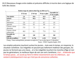 III) C) Nouveaux clivages entre stables et précaires difficiles à inscrire dans une logique de
lutte des classes
Les emplois précaires touchent surtout les jeunes… mais avec le temps, en moyenne, la
situation s’améliore. Ces inégalités ne peuvent pas tellement mobiliser des groupes, les
jeunes ne forment pas une classe… et si les inégalités touchent les tranches d’âge et non
pas les générations, la meilleure façon de voir son sort s’améliorer, c’est … d’attendre que
le temps passe… on aurait pu faire le même raisonnement avec les chômeurs… qui
existent statistiquement mais qui n’ont pas de conscience collective.
 