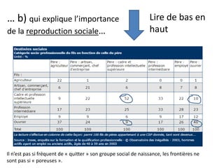 Lire de bas en
haut
… b) qui explique l’importance
de la reproduction sociale…
Il n’est pas si fréquent de « quitter » son groupe social de naissance, les frontières ne
sont pas si « poreuses ».
 
