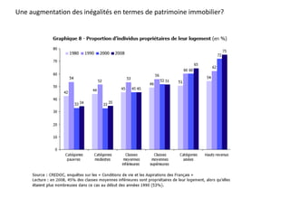 Une augmentation des inégalités en termes de patrimoine immobilier?
 