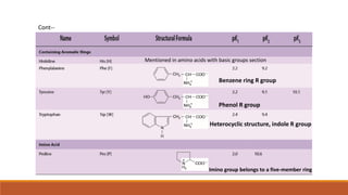Mentioned in amino acids with basic groups section
Imino group belongs to a five-member ring
Phenol R group
Cont--
Benzene ring R group
Heterocyclic structure, indole R group
 
