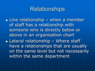 LLiinnee rreellaattiioonnsshhiipp//llaatteerraall 
rreellaattiioonnsshhiippss 
LLiinnee rreellaattiioonnsshhiipp –– wwhheenn aa mmeemmbbeerr ooff 
ssttaaffff hhaass aa rreellaattiioonnsshhiipp wwiitthh ssoommeeoonnee 
wwhhoo iiss ddiirreeccttllyy bbeellooww oorr aabboovvee iinn aann 
oorrggaanniissaattiioonn cchhaarrtt 
LLaatteerraall rreellaattiioonnsshhiipp –– WWhheerree ssttaaffff hhaavvee 
aa rreellaattiioonnsshhiippss tthhaatt aarree uussuuaallllyy oonn 
tthhee ssaammee lleevveell bbuutt nnoott nneecceessssaarriillyy 
wwiitthhiinn tthhee ssaammee ddeeppaarrttmmeenntt 
