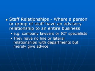 15. Structures of organisations