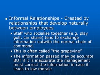 15. Structures of organisations