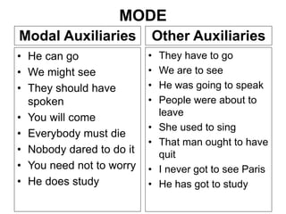 Modal Auxiliaries
• He can go
• We might see
• They should have
spoken
• You will come
• Everybody must die
• Nobody dared to do it
• You need not to worry
• He does study
Other Auxiliaries
• They have to go
• We are to see
• He was going to speak
• People were about to
leave
• She used to sing
• That man ought to have
quit
• I never got to see Paris
• He has got to study
MODE
 