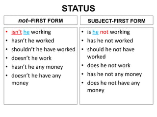 not–FIRST FORM
• isn’t he working
• hasn’t he worked
• shouldn’t he have worked
• doesn’t he work
• hasn’t he any money
• doesn’t he have any
money
• is he not working
• has he not worked
• should he not have
worked
• does he not work
• has he not any money
• does he not have any
money
STATUS
SUBJECT-FIRST FORM
 