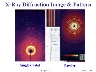 Chapter 2 Slide 12 of 85
X-Ray Diffraction Image & Pattern
Single crystal Powder
 