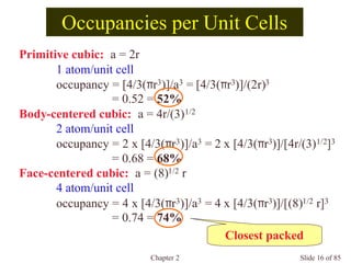 Chapter 2 Slide 16 of 85
Occupancies per Unit Cells
Primitive cubic: a = 2r
1 atom/unit cell
occupancy = [4/3(πr3)]/a3 = [4/3(πr3)]/(2r)3
= 0.52 = 52%
Body-centered cubic: a = 4r/(3)1/2
2 atom/unit cell
occupancy = 2 x [4/3(πr3)]/a3 = 2 x [4/3(πr3)]/[4r/(3)1/2]3
= 0.68 = 68%
Face-centered cubic: a = (8)1/2 r
4 atom/unit cell
occupancy = 4 x [4/3(πr3)]/a3 = 4 x [4/3(πr3)]/[(8)1/2 r]3
= 0.74 = 74%
Closest packed
 