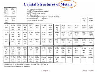 Chapter 2 Slide 19 of 85
Crystal Structures of Metals
 