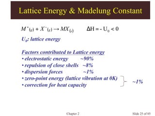 Chapter 2 Slide 25 of 85
Lattice Energy & Madelung Constant
( ) ( ) ( ) 0U-H 0 <=∆→+ −+
sgg MXXM
U0: lattice energy
Factors contributed to Lattice energy
•electrostatic energy ~90%
•repulsion of close shells ~8%
•dispersion forces ~1%
•zero-point energy (lattice vibration at 0K)
•correction for heat capacity
~1%
 