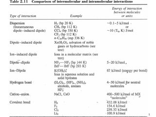 Chapter 2 Slide 3 of 85
 