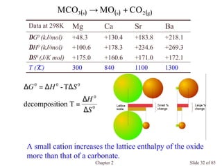 Chapter 2 Slide 32 of 85
+218.1+183.8+130.4+48.3∆G0 (kJ/mol)
13001100840300T (?C)
+172.1+171.0+160.6+175.0∆S0 (J/K mol)
+269.3+234.6+178.3+100.6∆H0 (kJ/mol)
BaSrCaMgData at 298K
( ) ( ) ( )g2ss3 COMOMCO +→
A small cation increases the lattice enthalpy of the oxide
more than that of a carbonate.
0
0
000
Tiondecomposit
T-
S
H
SHG
∆
∆
=
∆∆=∆
 