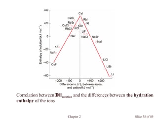 Chapter 2 Slide 35 of 85
Correlation between ∆Hsolution and the differences between the hydration
enthalpy of the ions
 